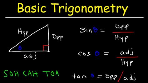 Trigonometry Basics