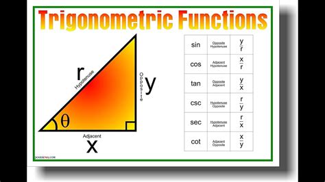 Trigonometry Concepts