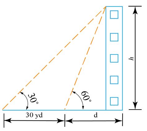 Trigonometry distance illustration