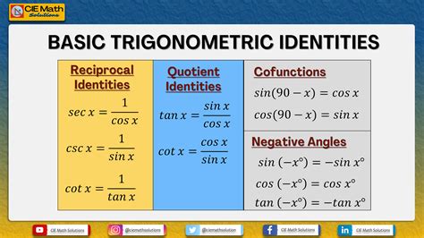 Trigonometry Identities