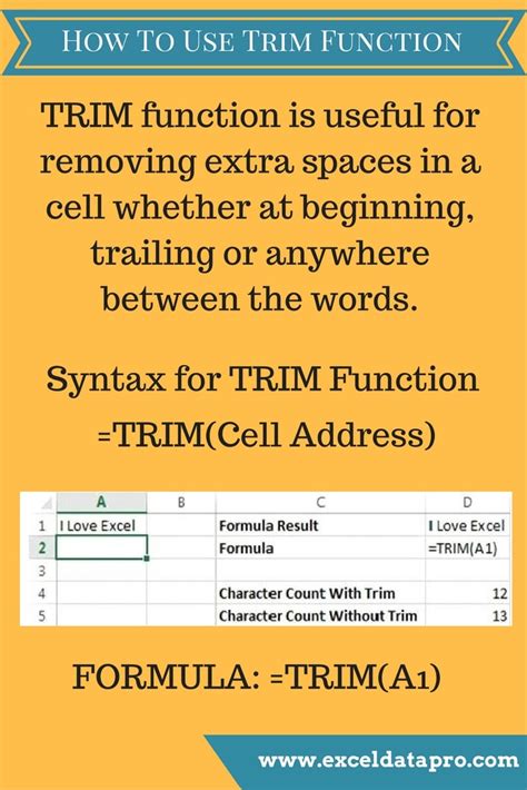 TRIM function benefits