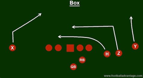 Trips Formation Template