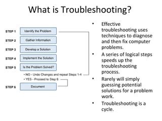 Troubleshooting Common MROUND Errors