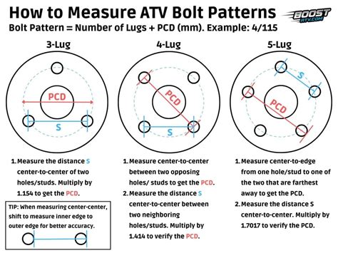 Troubleshooting Lug Patterns