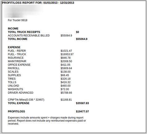 Truck Driver Profit and Loss Statement with Fuel Surcharges