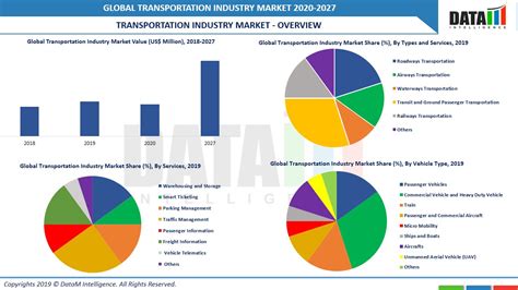 Trucking Industry Analysis