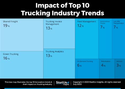 Trucking Industry Trends