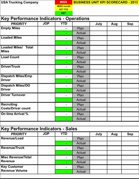 Trucking Spreadsheet Template Best Practices