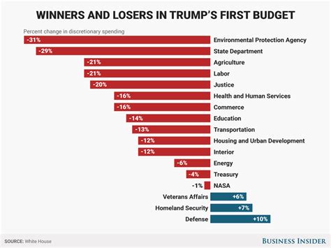 Trump tweeting about the budget