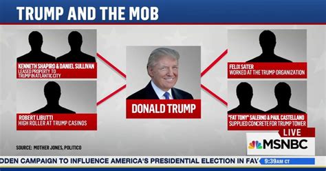 Trump's Mob Ties