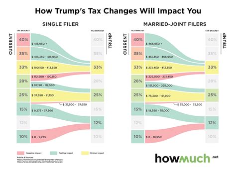 Trump Tax Cuts 2025