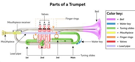 Trumpet Articulations