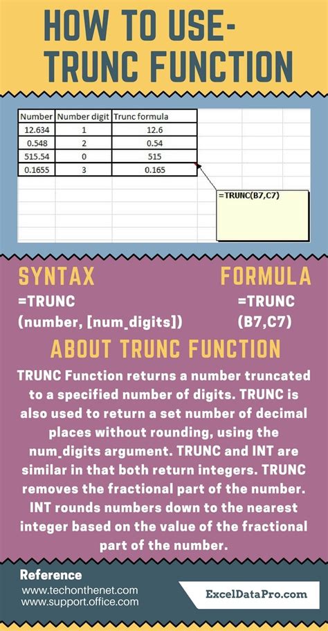 TRUNC function for datetime to date conversion