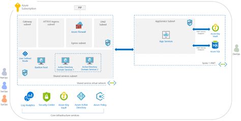 Trust Center settings screenshot