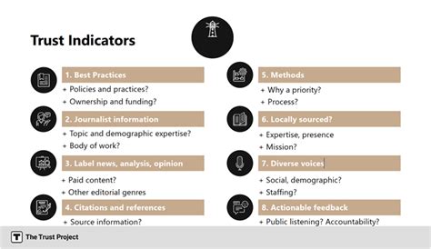 Trust indicators and social proof are essential for building trust with customers