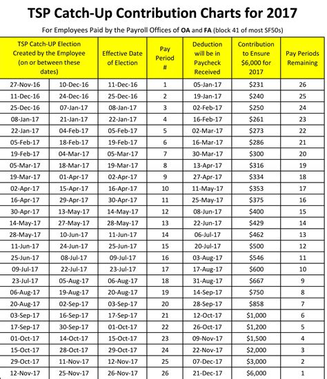 TSP Contributions