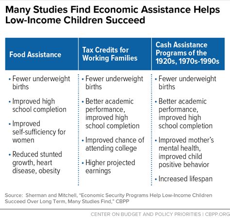 Tuition Assistance Programs for Low-Income Individuals