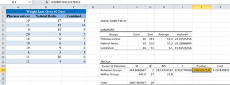 Tukey HSD Test in Excel