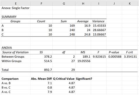 Tukey Test in Excel