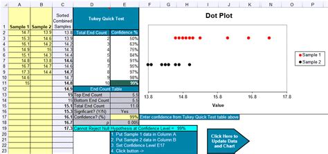 Tukey Test Excel Template