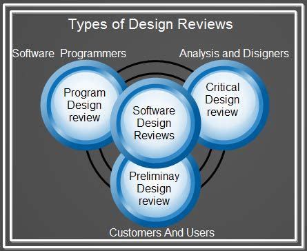 Tumbler Design Software Reviews