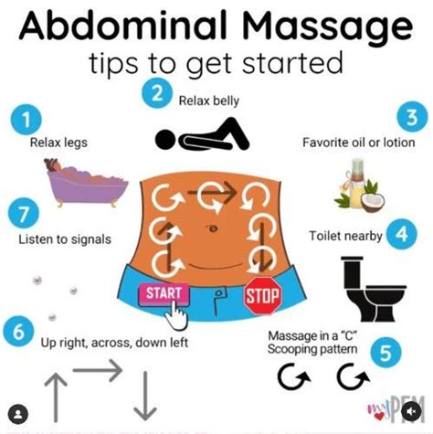 Tummy Massages for Constipation