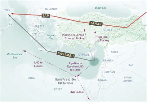 Turkey-Greece regional dynamics