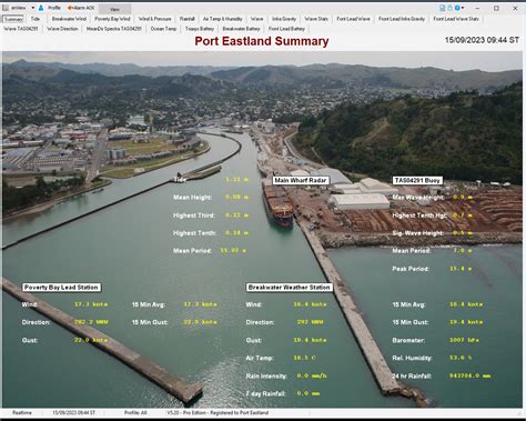 Turkey Port Environmental Monitoring