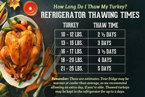 Turkey Time Keeping