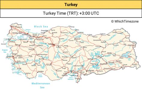 Time Zones in Turkey