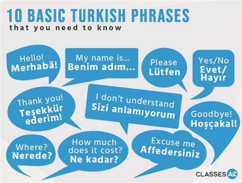 Turkish Greetings Phrases