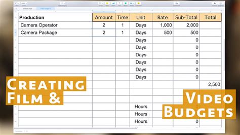 TV Production Budget Example