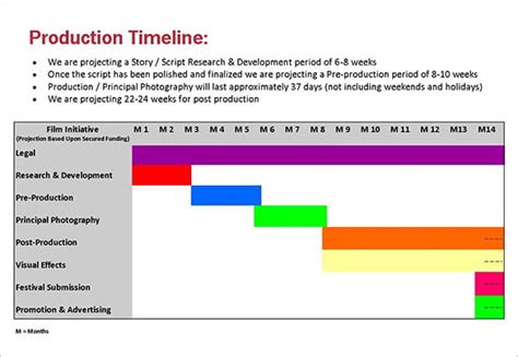 TV Production Timeline Example