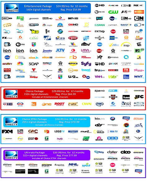 TV Provider Bundles Comparison