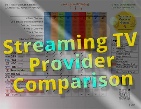 TV Provider Comparison Conclusion