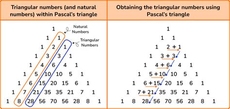 Twenty-One as a Triangular Number