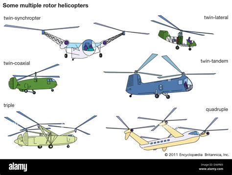 Twin Rotor Helicopter Design