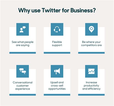 Twitter for business