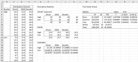 Two-Factor ANOVA Assumptions