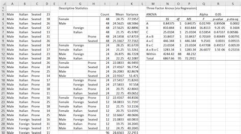 Two-Factor ANOVA in Minitab