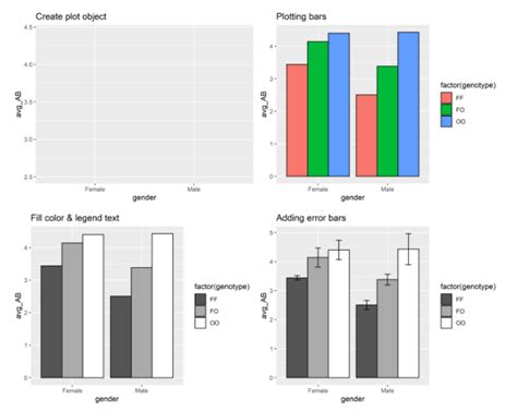 Two-Factor ANOVA in R