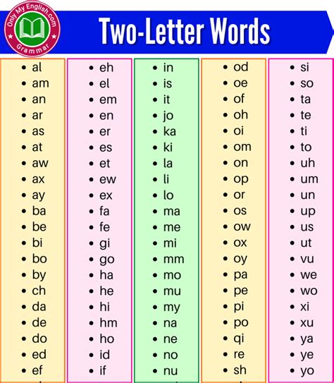 Two-Letter Words Printable Cheat Sheet Image 3