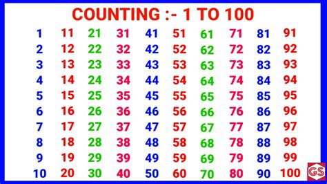 Two numbers range check diagram