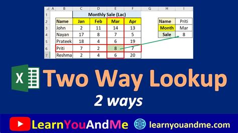 Two-way lookup benefits