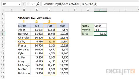 Two-way lookup in action