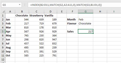 Two Way Lookup in Excel