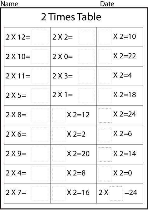 2 times table activities