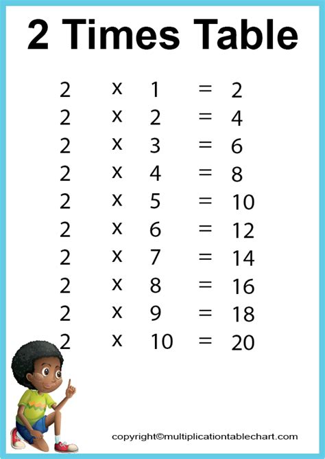 2 times table practice