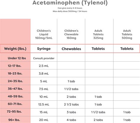 Tylenol Liquid Dosage