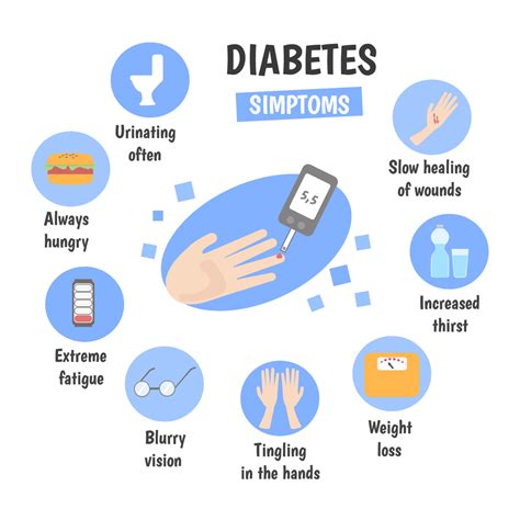 Type 1 diabetes symptoms and management